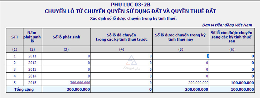 cach-chuyen-lo-tren-phu-luc-03-2-tndn-05