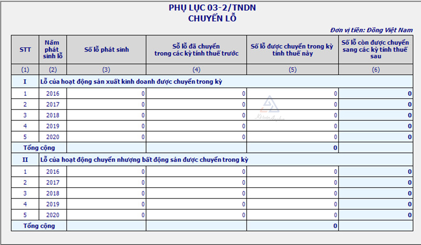 cach-chuyen-lo-tren-phu-luc-03-2-tndn-02