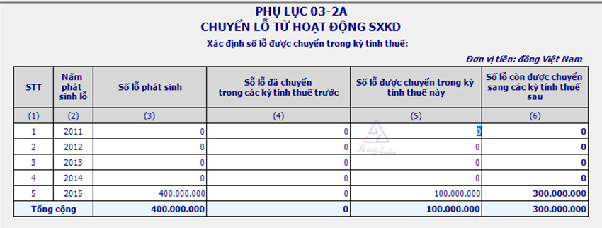cach-chuyen-lo-tren-phu-luc-03-2-tndn-04