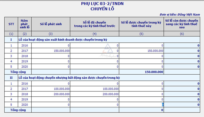 cach-chuyen-lo-tren-phu-luc-03-2-tndn-11