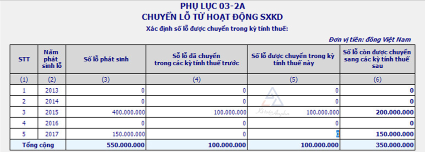 cach-chuyen-lo-tren-phu-luc-03-2-tndn-06