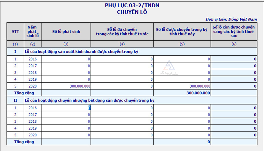 cach-chuyen-lo-tren-phu-luc-03-2-tndn-03