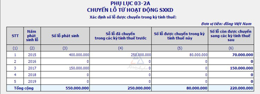 cach-chuyen-lo-tren-phu-luc-03-2-tndn-09