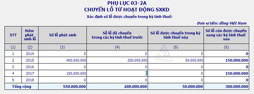 cach-chuyen-lo-tren-phu-luc-03-2-tndn-07