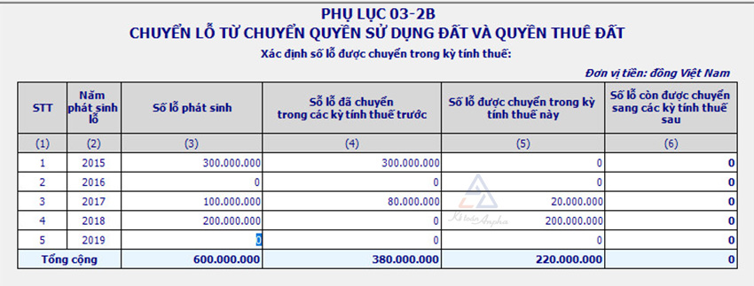 cach-chuyen-lo-tren-phu-luc-03-2-tndn-10
