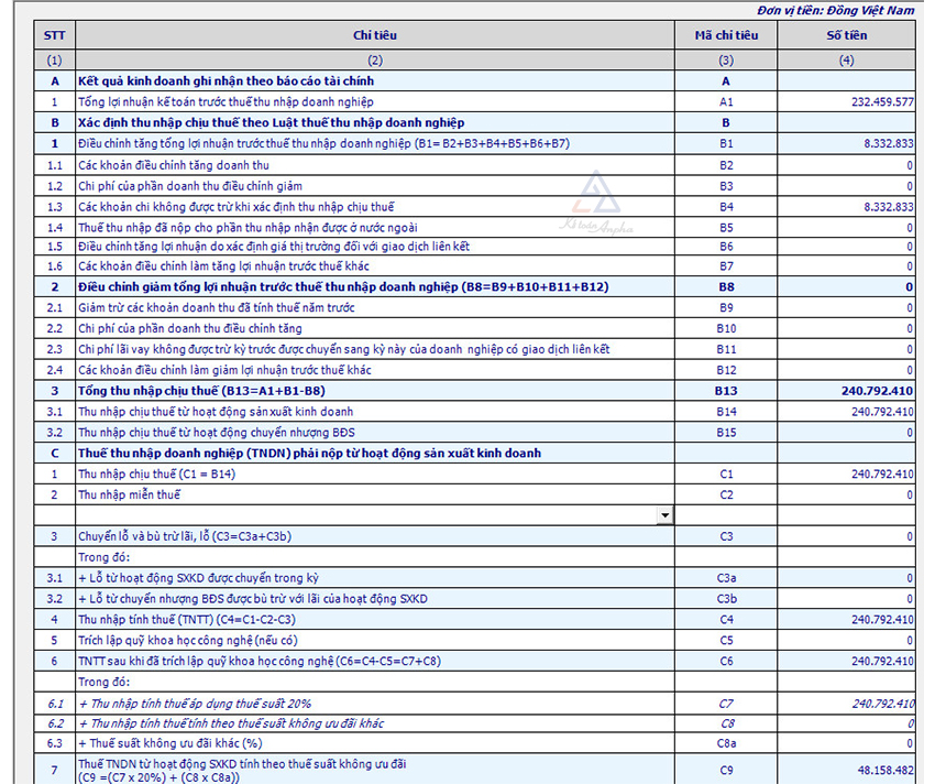 cach-lap-to-khai-quyet-toan-thue-tndn-006