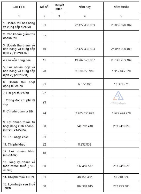 cach-lap-to-khai-quyet-toan-thue-tndn-003