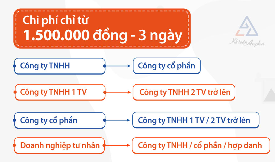 chuyen-doi-loai-hinh-cong-ty-002