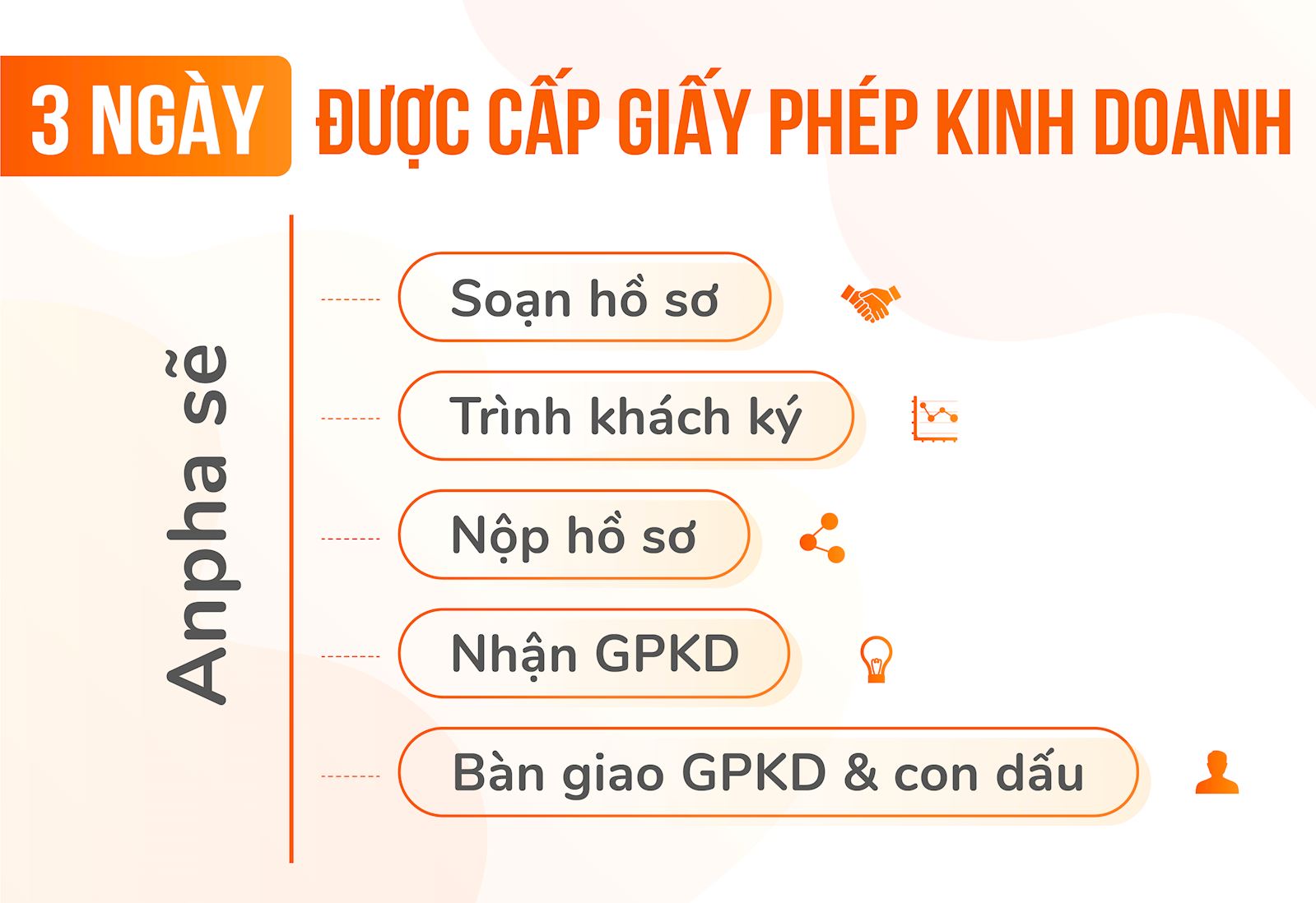 dang-ky-giay-phep-kinh-doanh-03