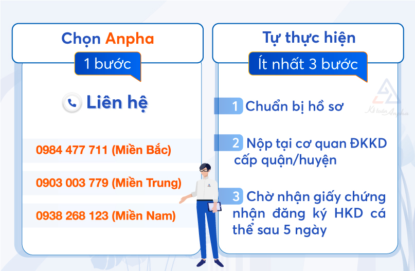 dang-ky-kinh-doanh-ho-ca-the-03