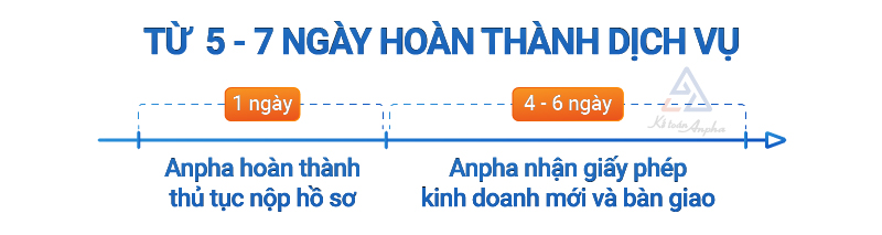 bo-sung-nganh-nghe-kinh-doanh-ho-ca-the-0002