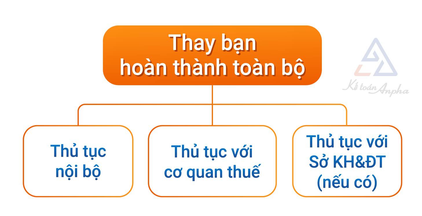 dich-vu-chuyen-nhuong-co-phan-von-gop-trong-cong-ty-co-phan-03