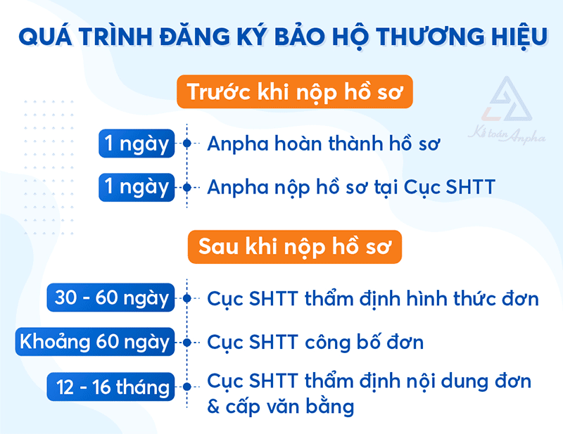dich-vu-dang-ky-thuong-hieu-03