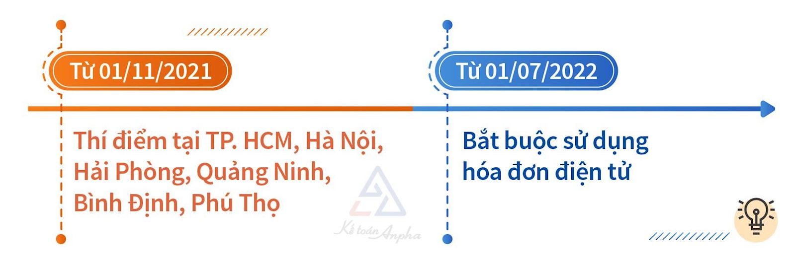 dich-vu-hoa-don-dien-tu-viettel-va-easyinvoice-02