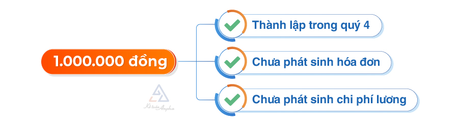 dich-vu-quyet-toan-thue-cuoi-nam-02