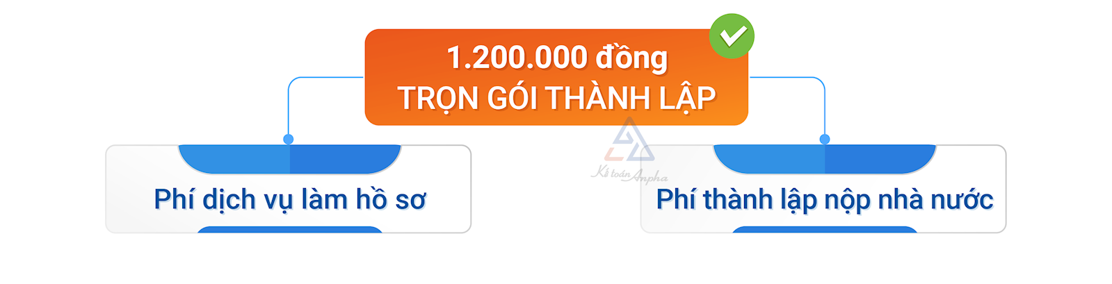 dich-vu-thanh-lap-cong-ty-tai-hue-02