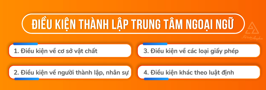 dich-vu-thanh-lap-trung-tam-ngoai-ngu-03