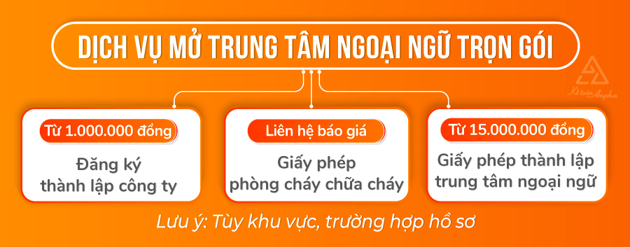 dich-vu-thanh-lap-trung-tam-ngoai-ngu-02