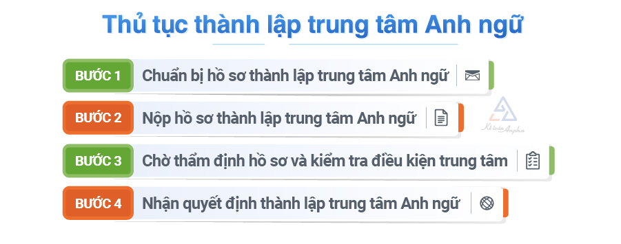 dich-vu-thanh-lap-trung-tam-tieng-anh-03