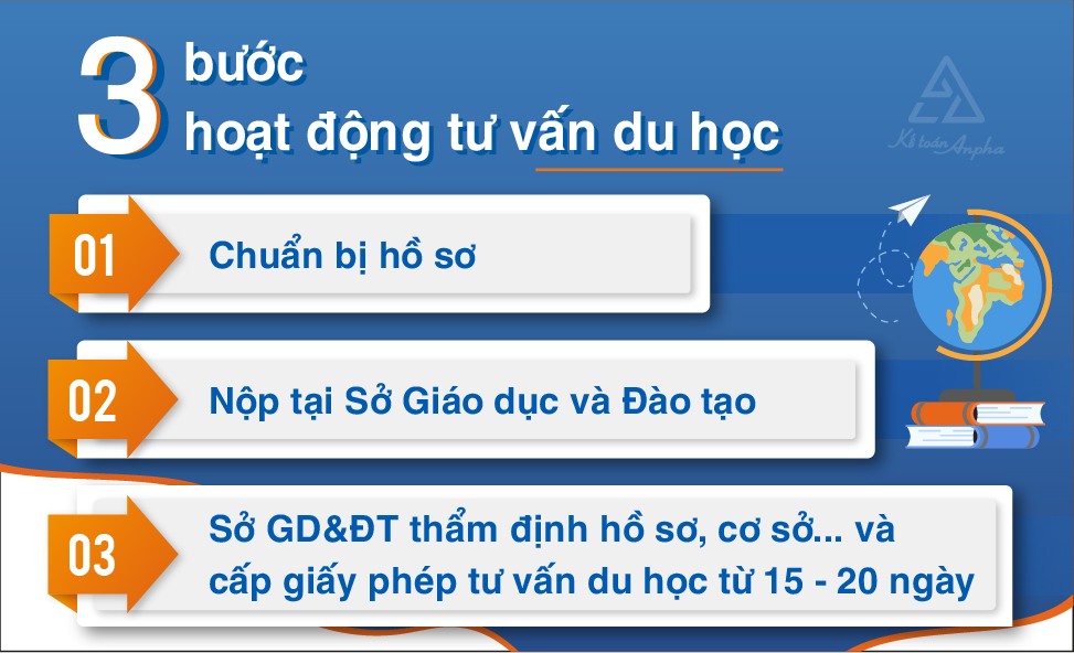 dich-vu-thanh-lap-trung-tam-tu-van-du-hoc-03
