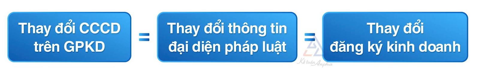 dich-vu-thay-doi-cccd-tren-dang-ky-kinh-doanh-02
