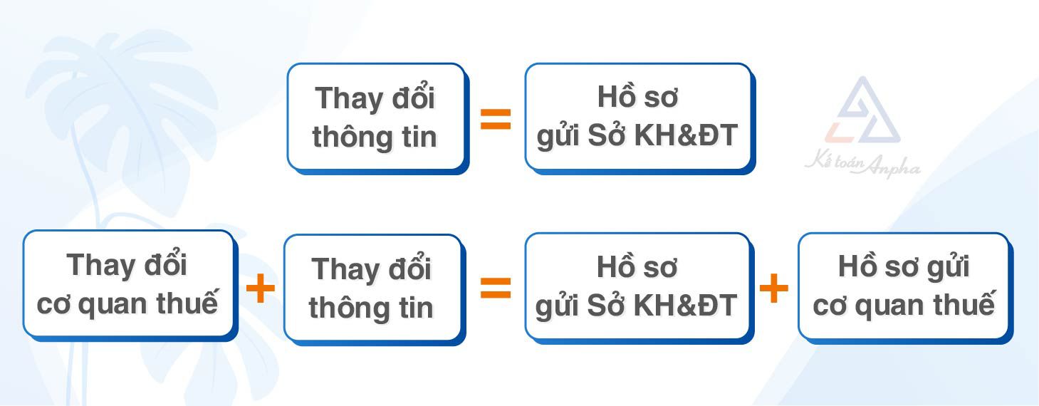 thay-doi-giay-phep-kinh-doanh-chi-nhanh-cong-ty-03