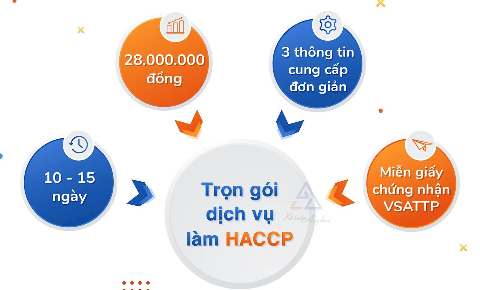 dich-vu-xin-giay-chung-nhan-haccp-trong-thuc-pham-02