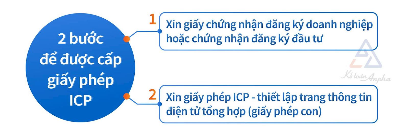 dich-vu-xin-giay-phep-icp-trang-thong-tin-dien-tu-tong-hop-03