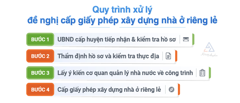 dich-vu-xin-giay-phep-xay-dung-nha-o-rieng-le-03
