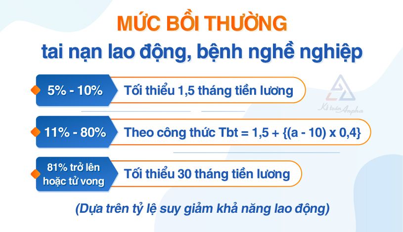dieu-kien-huong-che-do-tai-nan-lao-dong-va-benh-nghe-nghiep-02