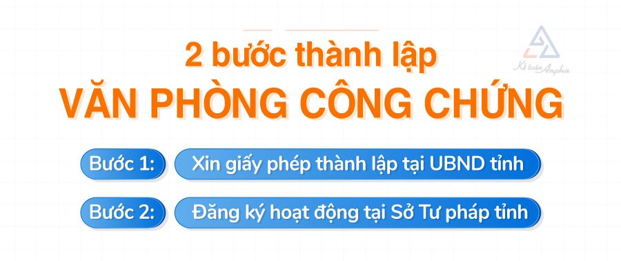 dieu-kien-thu-tuc-mo-van-phong-cong-chung-03