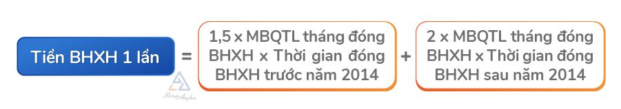 dong-bhxh-20-nam-duoc-rut-bhxh-1-lan-khong-02