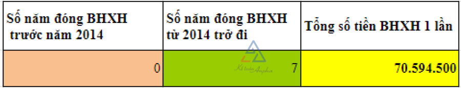 file-excel-bang-tinh-so-tien-nhan-bhxh-1-lan-03-2201