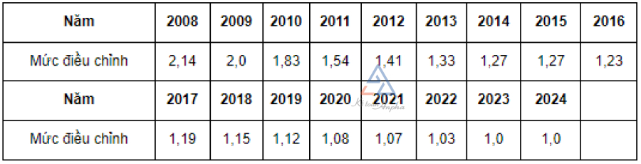 file-excel-bang-tinh-so-tien-nhan-bhxh-1-lan-08-1