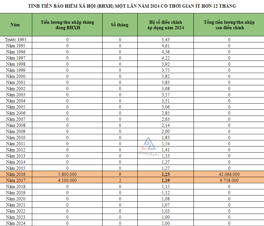 file-excel-bang-tinh-so-tien-nhan-bhxh-1-lan-04-1201