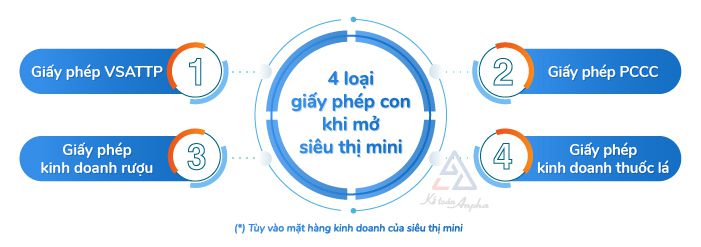 giay-phep-kinh-doanh-sieu-thi-mini-2