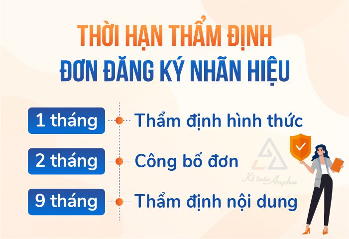 ho-so-thu-tuc-dang-ky-bao-ho-nhan-hieu-04