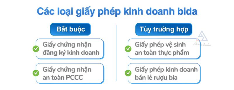 huong-dan-thu-tuc-mo-quan-kinh-doanh-bida-03