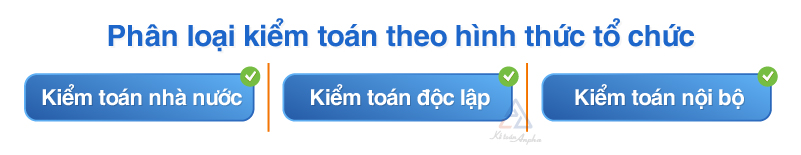 kiem-toan-la-gi-cach-phan-loai-kiem-toan-02