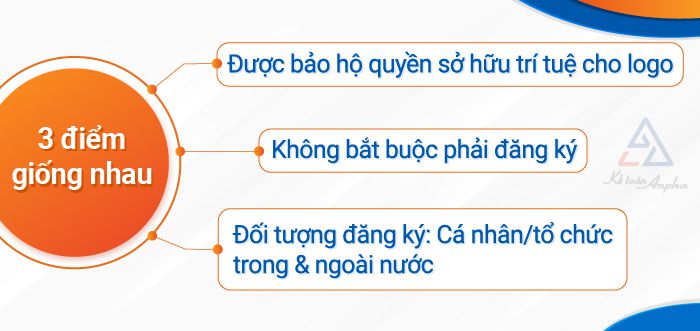 dang-ky-ban-quyen-logo-hay-dang-ky-logo-doc-quyen-2