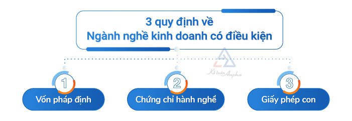 quy-dinh-ve-nganh-nghe-kinh-doanh-co-dieu-kien-2