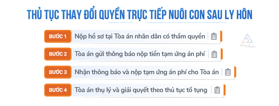quy-dinh-ve-thay-doi-quyen-truc-tiep-nuoi-con-sau-ly-hon-03