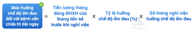 quyen-loi-khi-tham-gia-dong-bao-hiem-xa-hoi-03