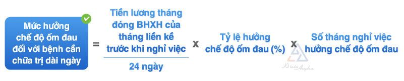 quyen-loi-khi-tham-gia-dong-bao-hiem-xa-hoi-04