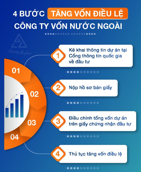 tang-von-dieu-le-cho-cong-ty-nuoc-ngoai-02