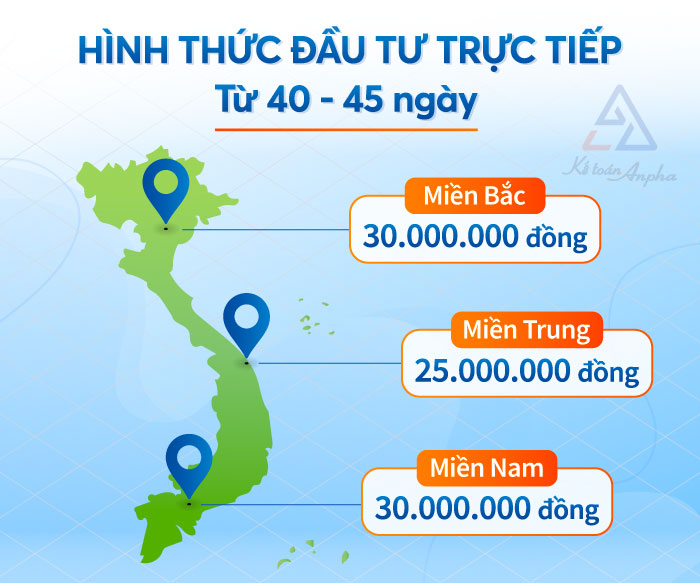 thanh-lap-cong-ty-co-von-dau-tu-nuoc-ngoai-00003