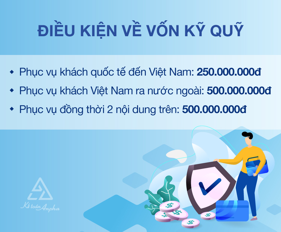 thanh-lap-cong-ty-du-lich-lu-hanh-quoc-te-03