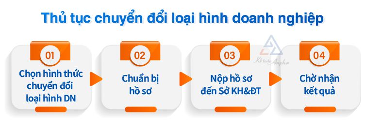 thu-tuc-chuyen-doi-loai-hinh-doanh-nghiep-2