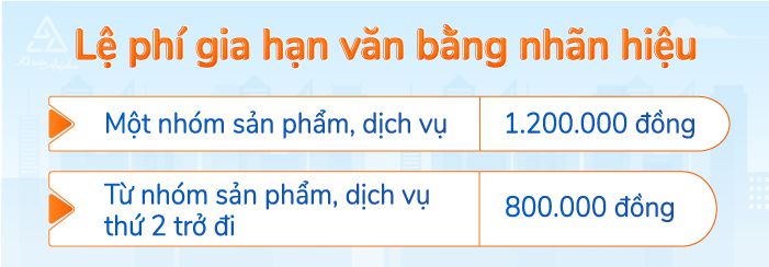 thu-tuc-gia-han-van-bang-bao-ho-nhan-hieu-02