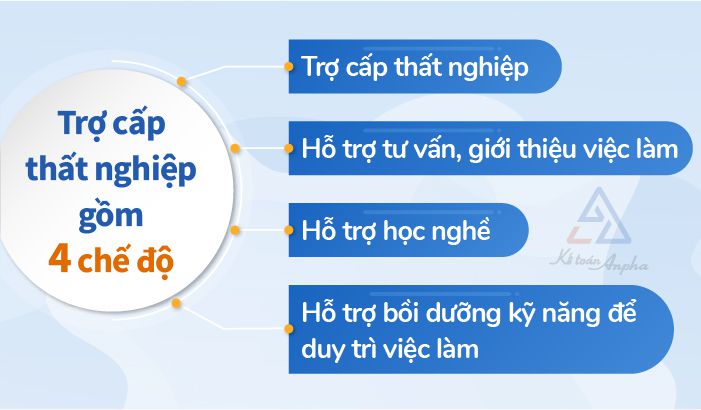 thu-tuc-huong-tro-cap-that-nghiep-02